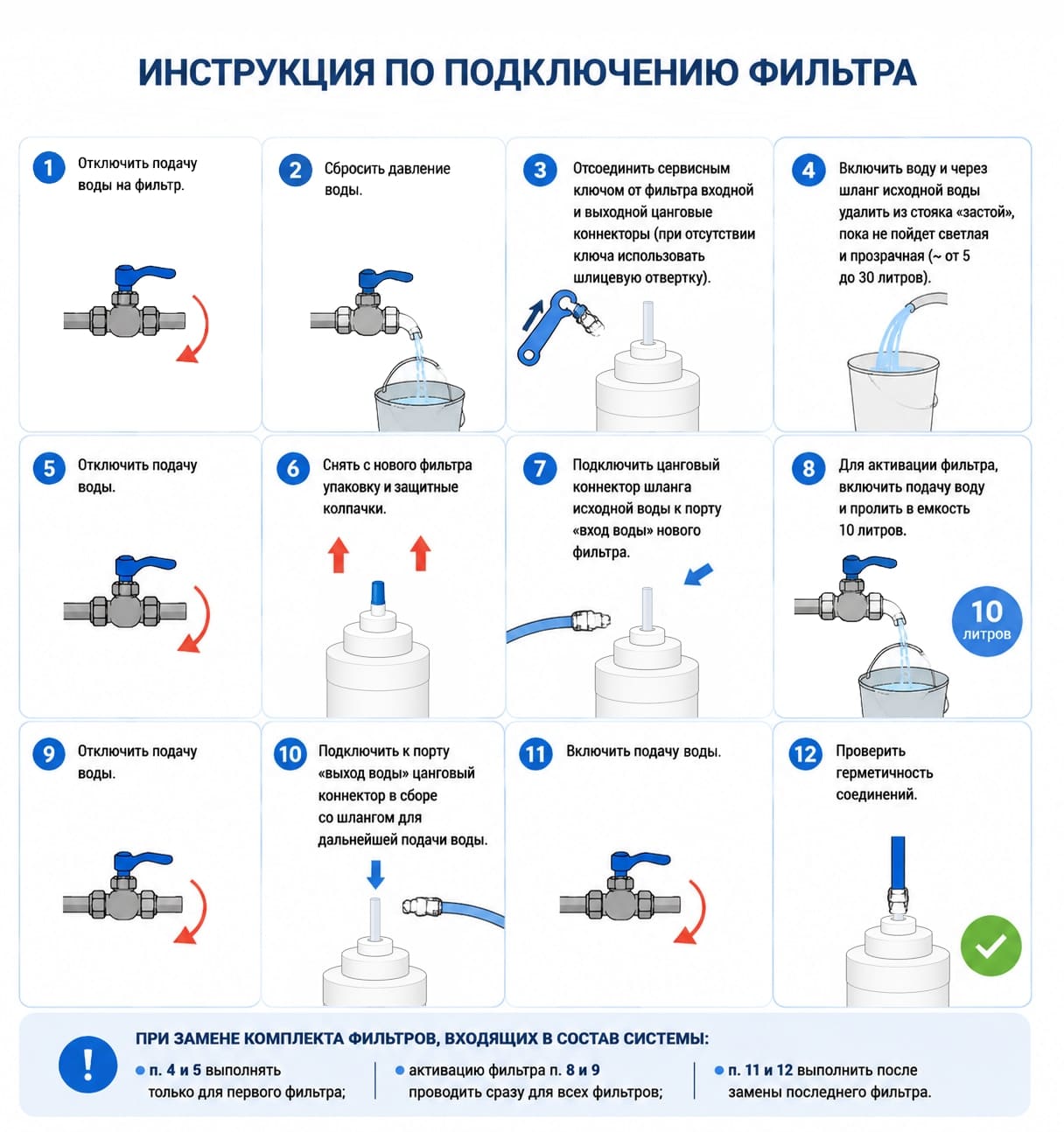 Инструкция по подключению картриджа Водолей Ф11-01