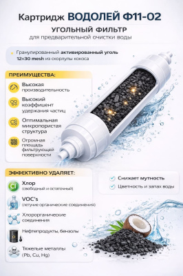 Инфографика картриджа Водолей Ф11-02